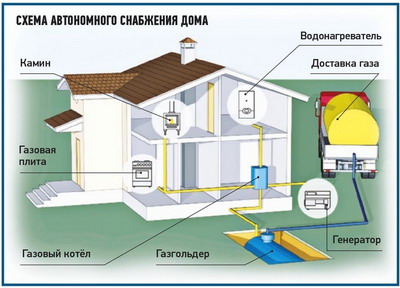 http://alyansproject.ru/img/gaz2.jpg