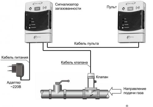 Проект САКЗ в Архангельске