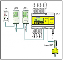 Систем автоматического контроля загазованности (САКЗ)